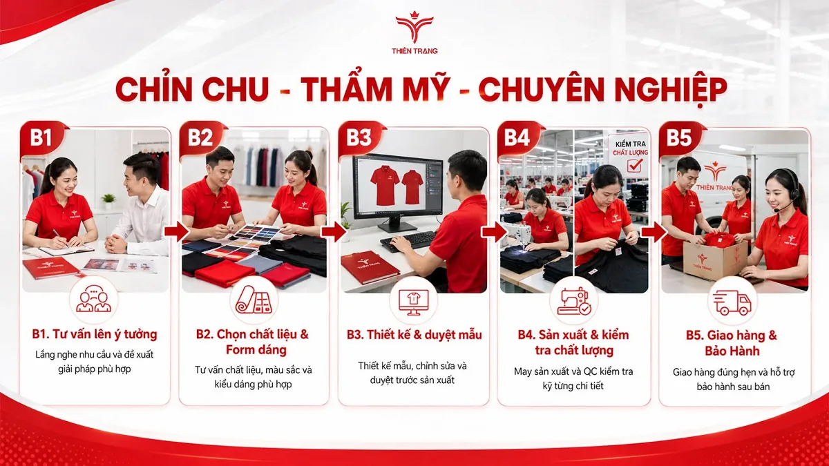 Quy trình sản xuất đồng phục tại Thiên Trang Uniform